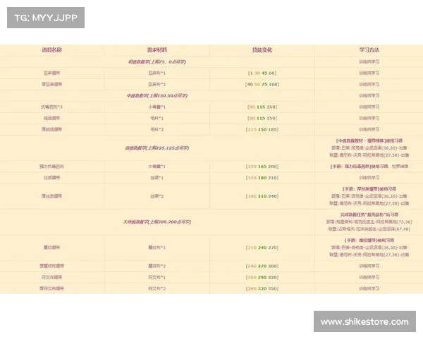 魔兽世界怀旧服攻击预防指南